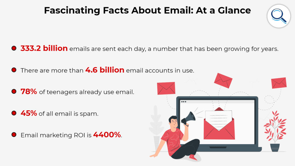 fascinating facts about email at a glance