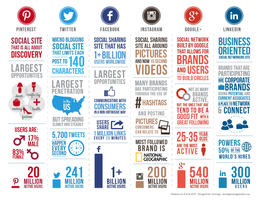 social infographic 2022
