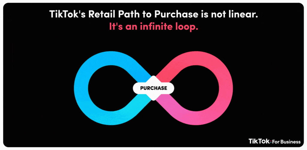 tiktok path to purchase